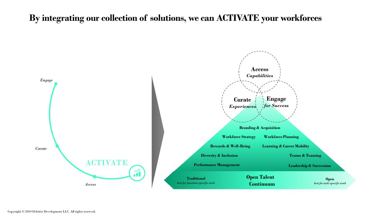 Framework slide 38 from Future Of Work How Work Is Enabled_ Deloitte