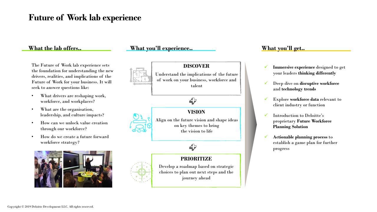 Process slide 39 from Future Of Work How Work Is Enabled_ Deloitte