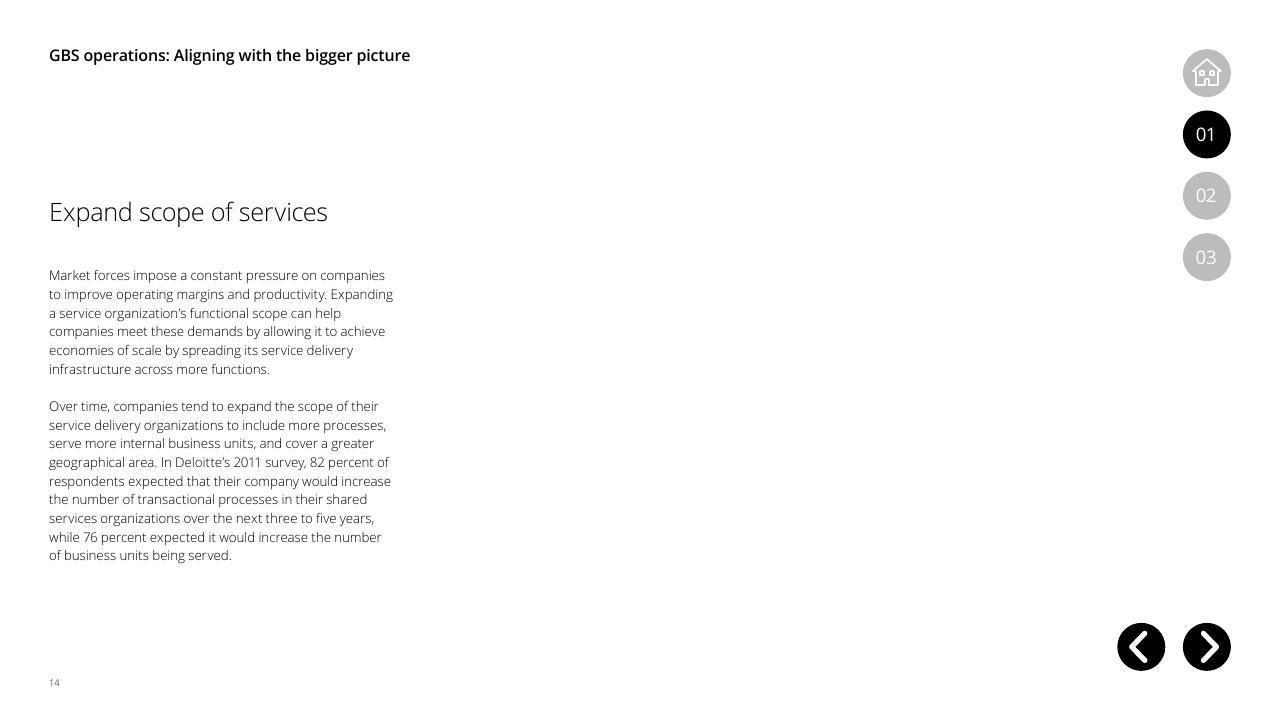 Text slide 14 from Global Business Services Performance Improvement Deloitte