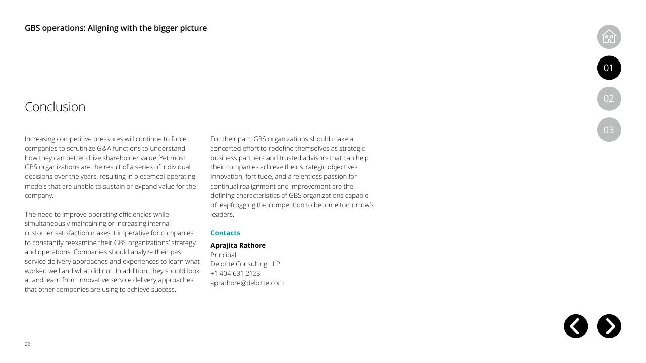 Text slide 22 from Global Business Services Performance Improvement Deloitte