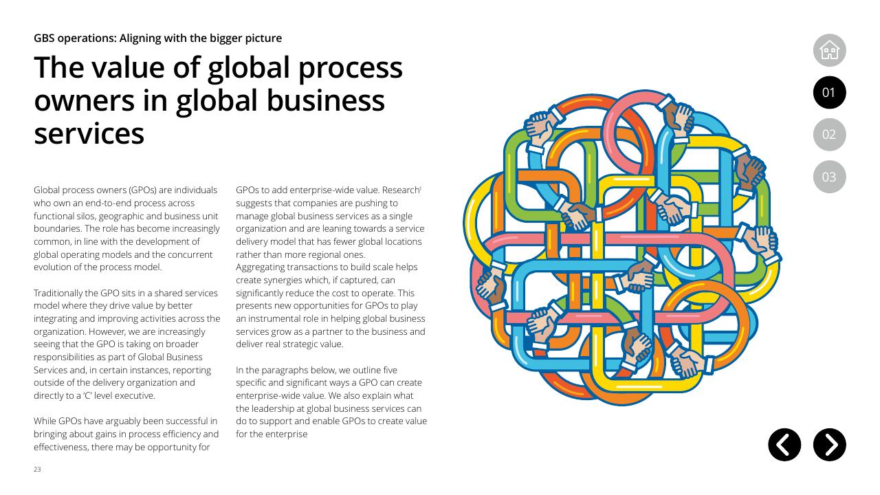 Text slide 23 from Global Business Services Performance Improvement Deloitte