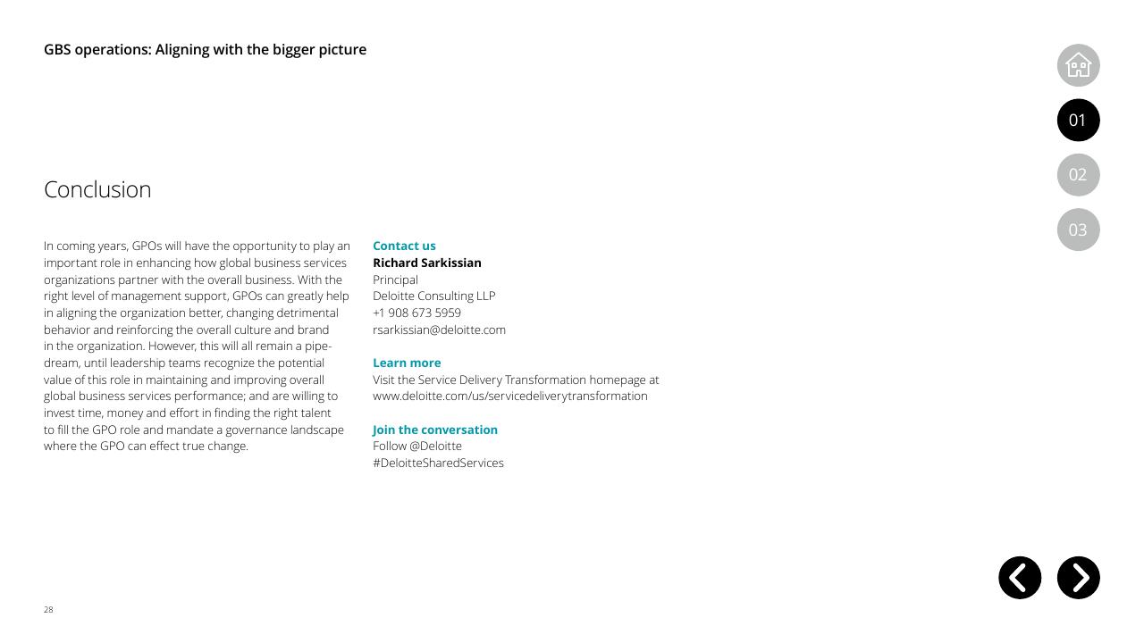 Text slide 28 from Global Business Services Performance Improvement Deloitte
