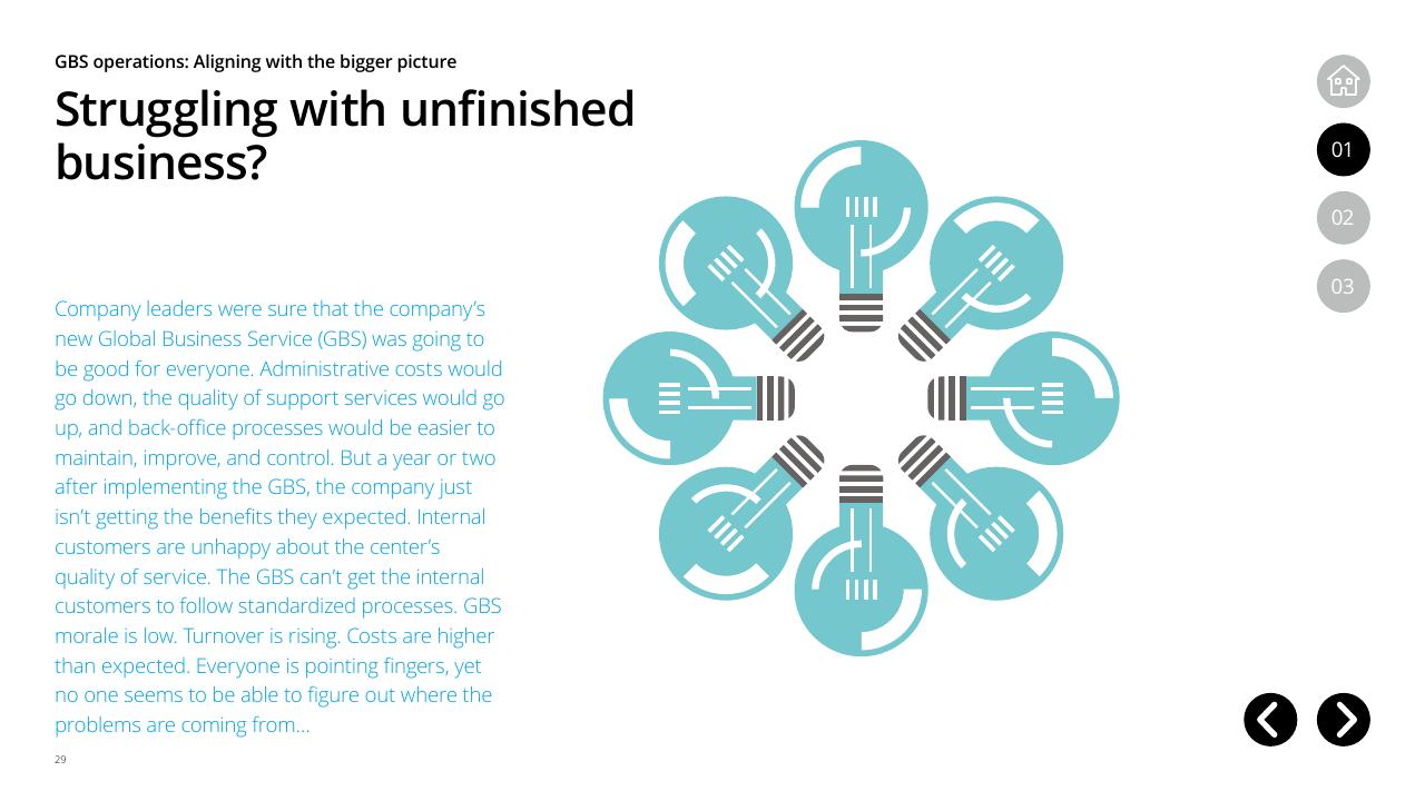 Text slide 29 from Global Business Services Performance Improvement Deloitte