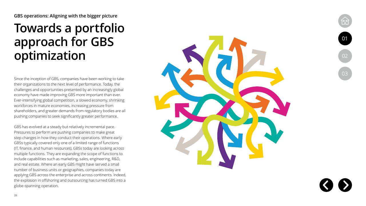 Text slide 39 from Global Business Services Performance Improvement Deloitte