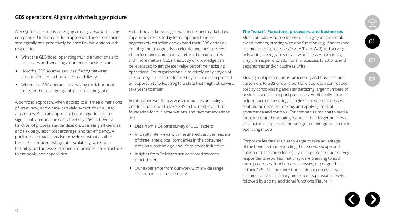 Text slide 40 from Global Business Services Performance Improvement Deloitte