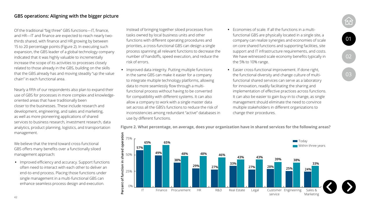 Chart slide 42 from Global Business Services Performance Improvement Deloitte