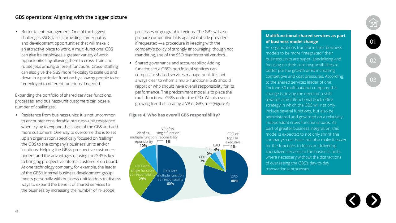 Text slide 43 from Global Business Services Performance Improvement Deloitte