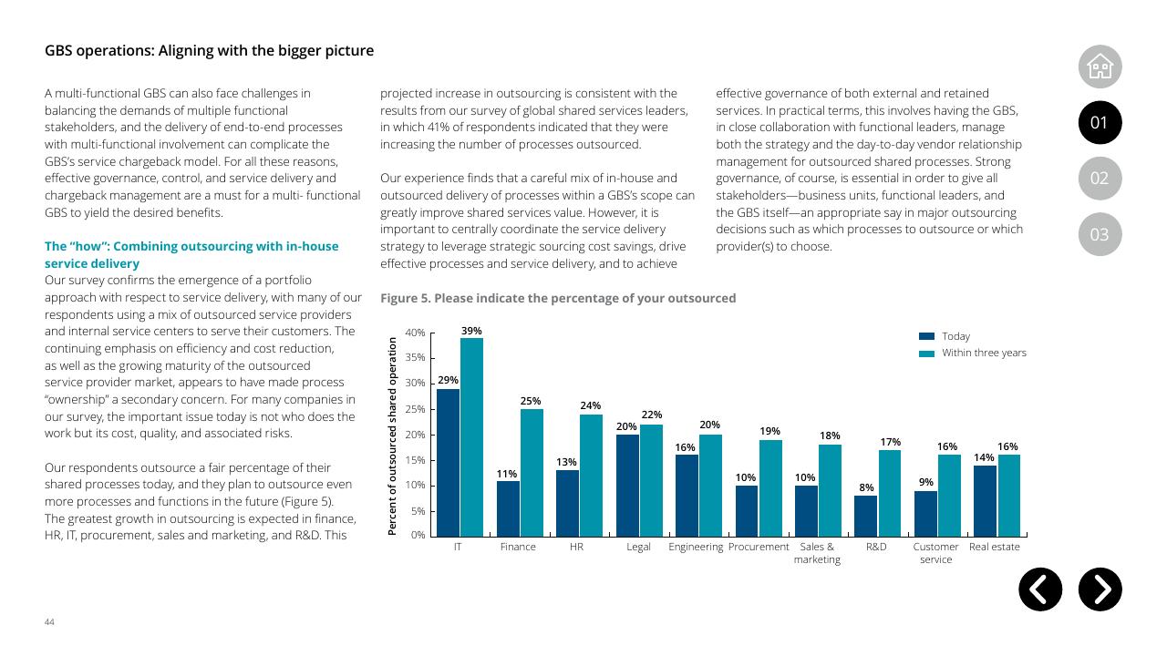 Chart slide 44 from Global Business Services Performance Improvement Deloitte