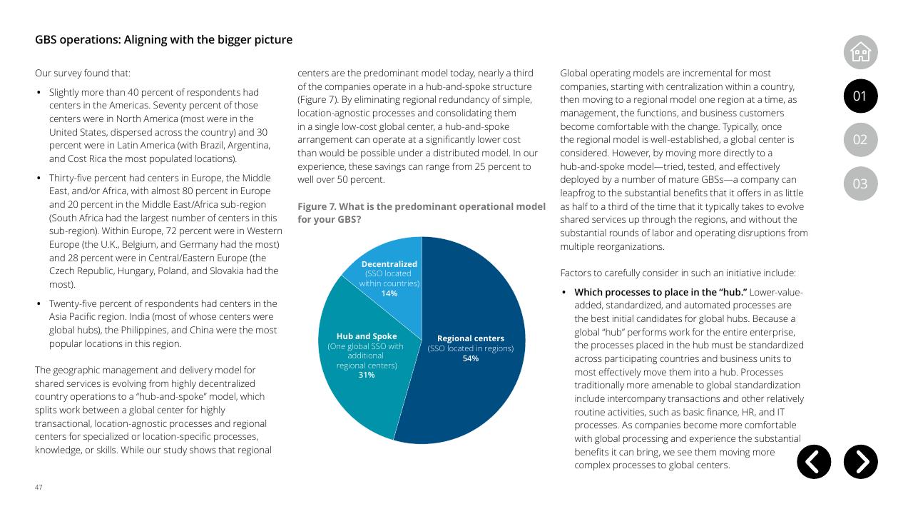 Chart slide 47 from Global Business Services Performance Improvement Deloitte