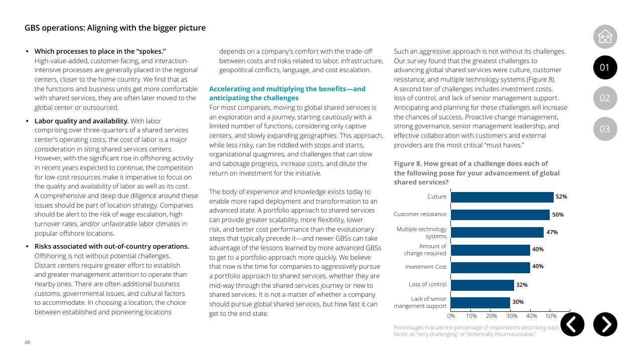 Text slide 48 from Global Business Services Performance Improvement Deloitte