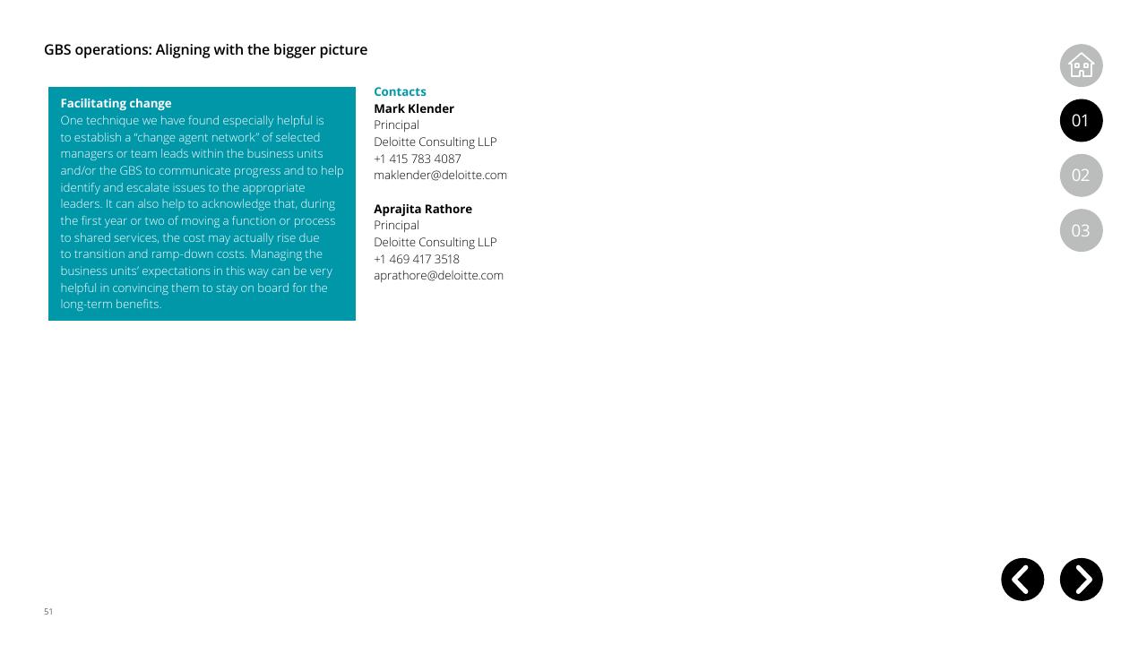Text slide 51 from Global Business Services Performance Improvement Deloitte