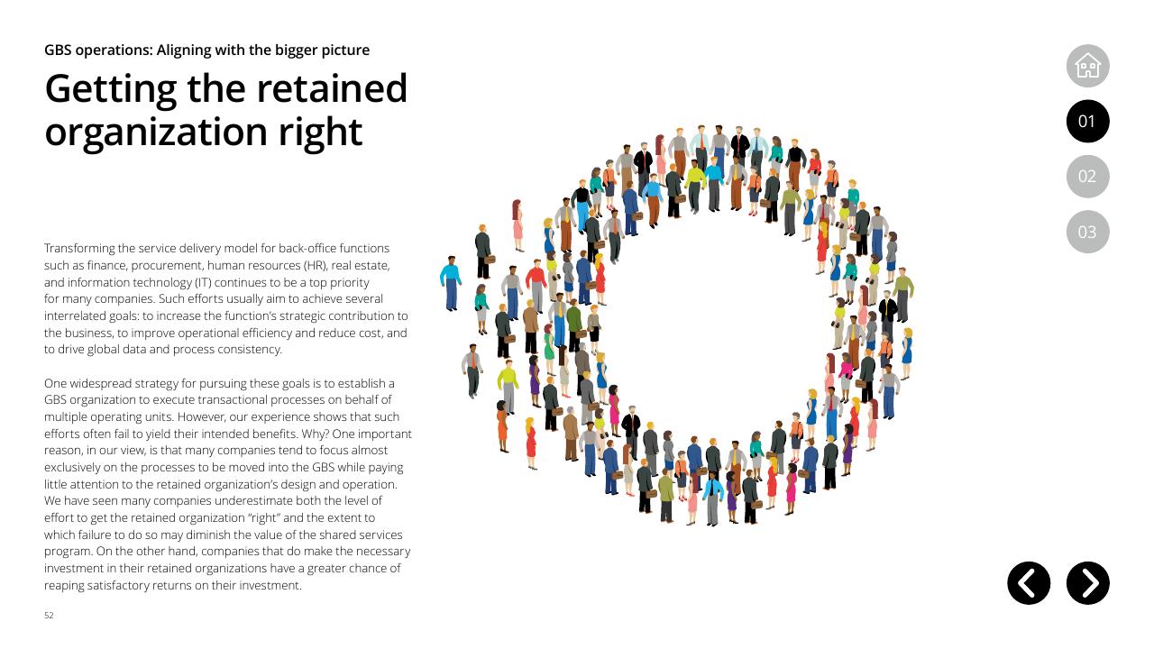 Text slide 52 from Global Business Services Performance Improvement Deloitte