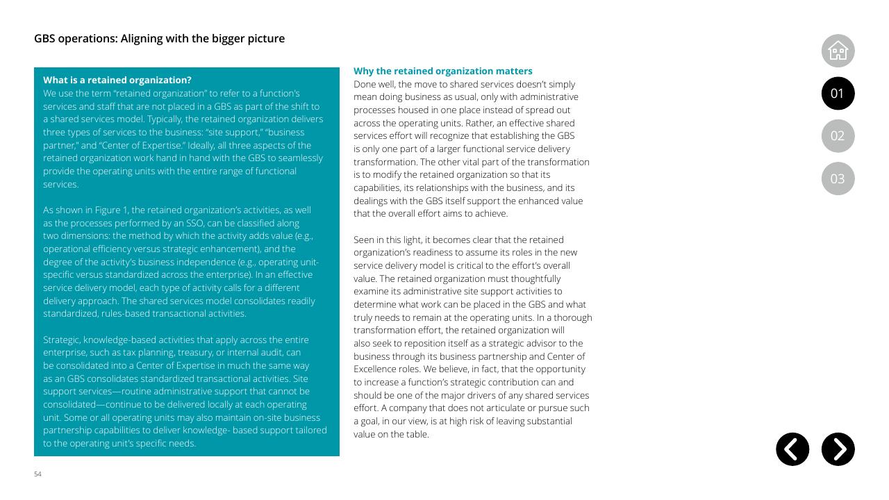 Text slide 54 from Global Business Services Performance Improvement Deloitte