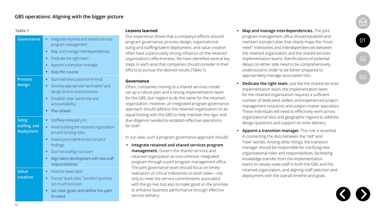 Table slide 56 from Global Business Services Performance Improvement Deloitte