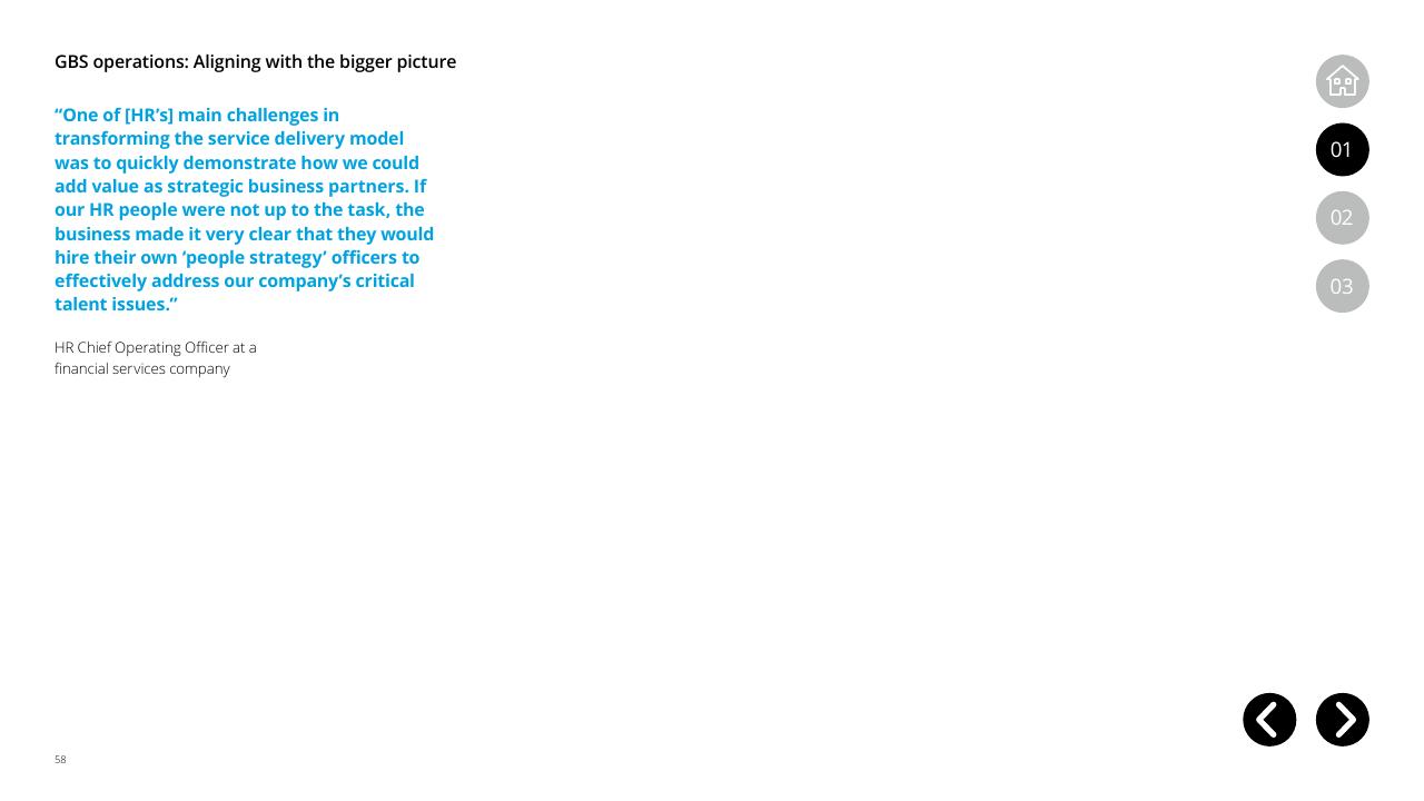 Quote slide 58 from Global Business Services Performance Improvement Deloitte
