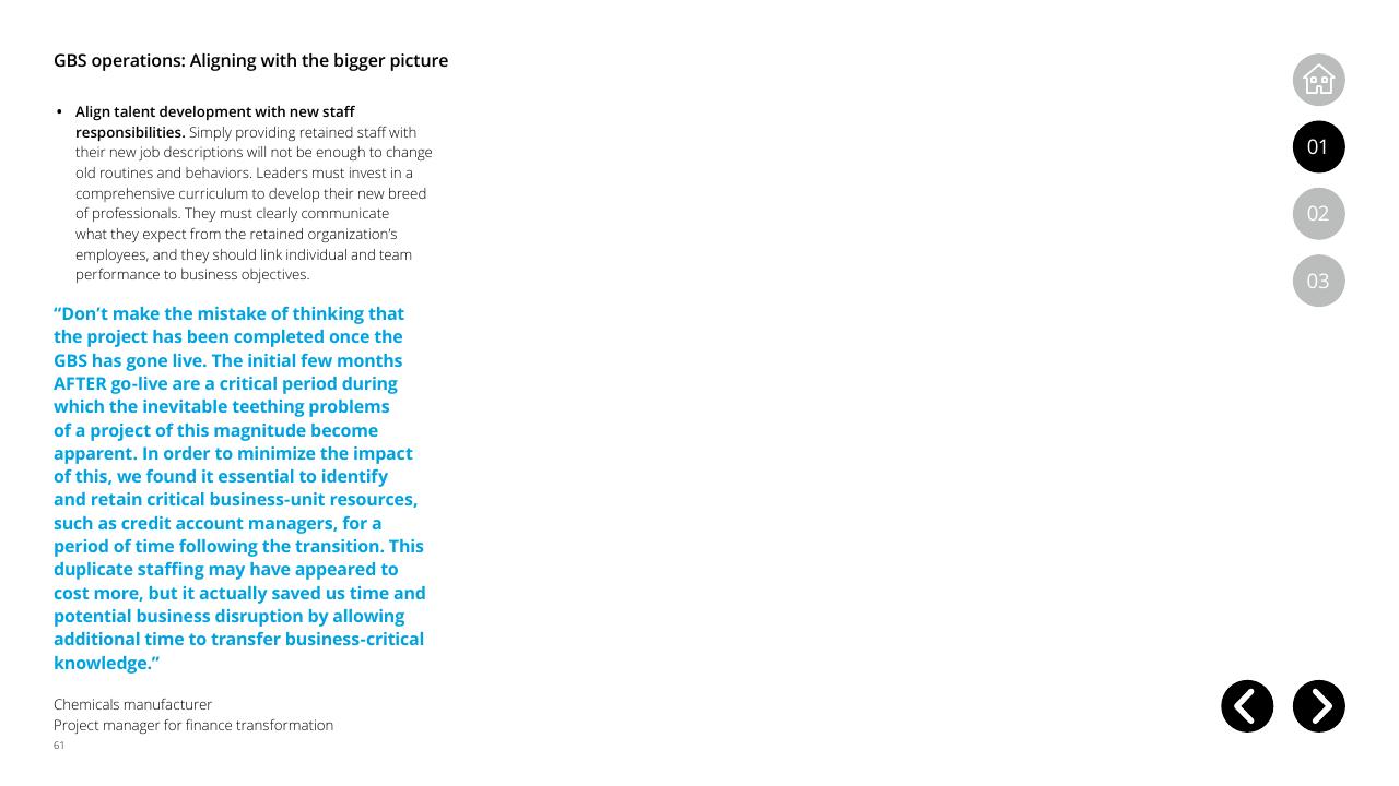 Quote slide 61 from Global Business Services Performance Improvement Deloitte