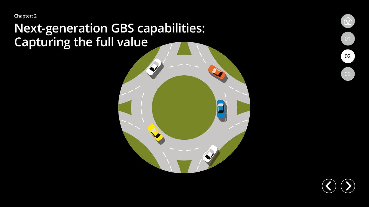 Section Divider slide 63 from Global Business Services Performance Improvement Deloitte