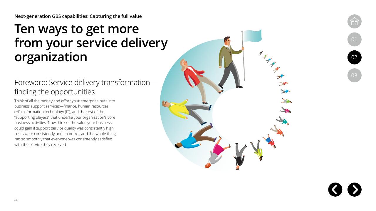 Cover slide 64 from Global Business Services Performance Improvement Deloitte