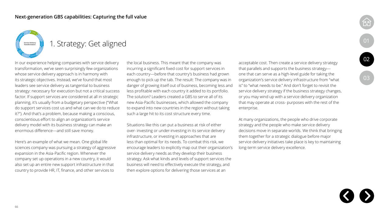 Text slide 66 from Global Business Services Performance Improvement Deloitte