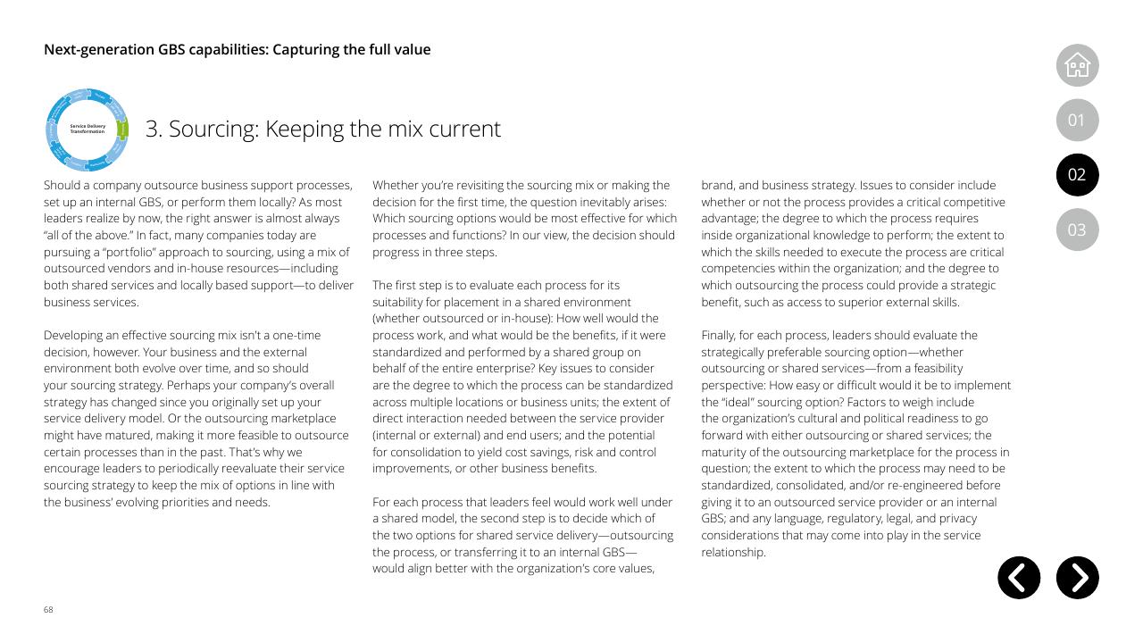 Text slide 68 from Global Business Services Performance Improvement Deloitte