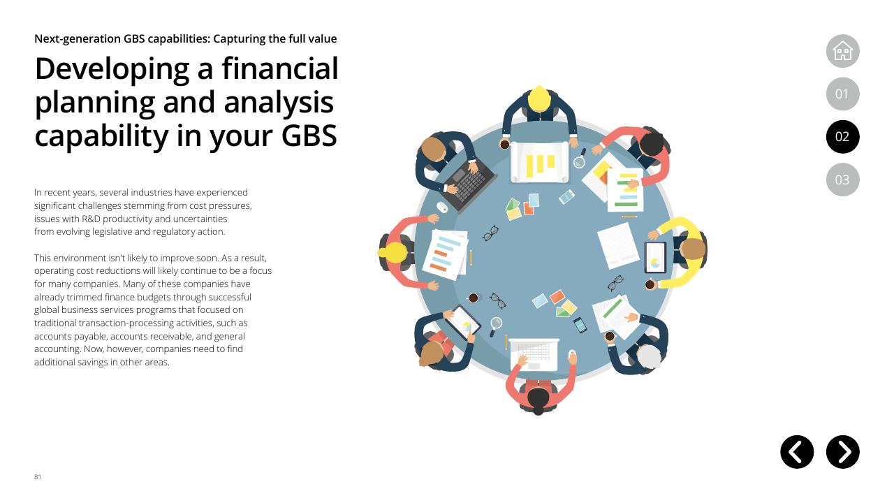 Text slide 81 from Global Business Services Performance Improvement Deloitte