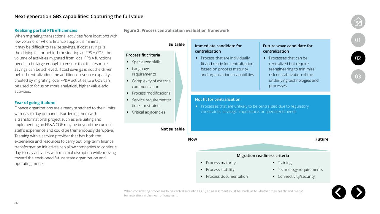 Framework slide 86 from Global Business Services Performance Improvement Deloitte
