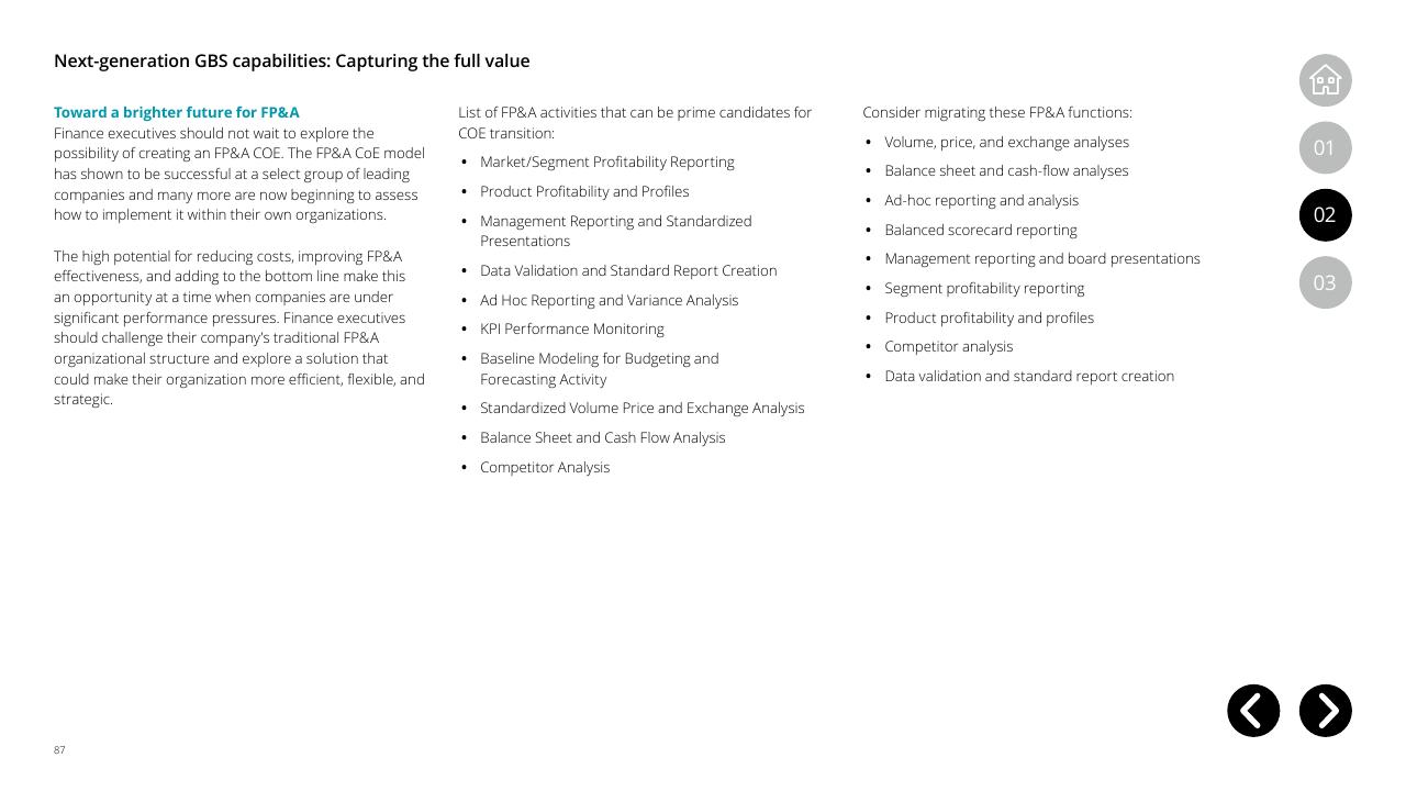 Text slide 87 from Global Business Services Performance Improvement Deloitte