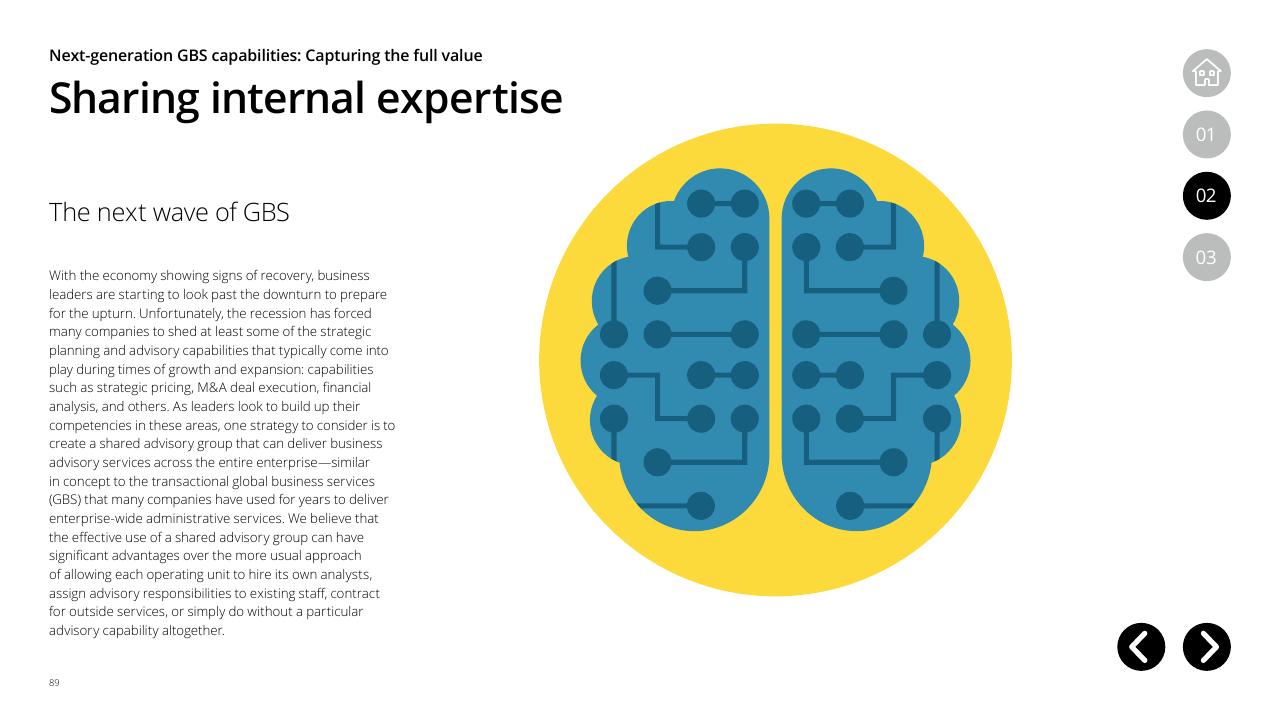Text slide 89 from Global Business Services Performance Improvement Deloitte