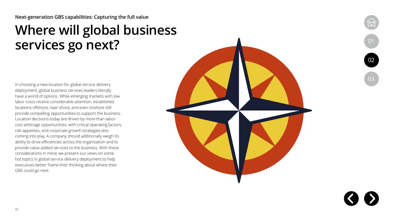 Text slide 97 from Global Business Services Performance Improvement Deloitte