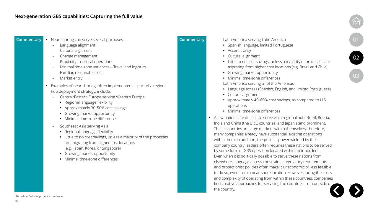 Text slide 102 from Global Business Services Performance Improvement Deloitte