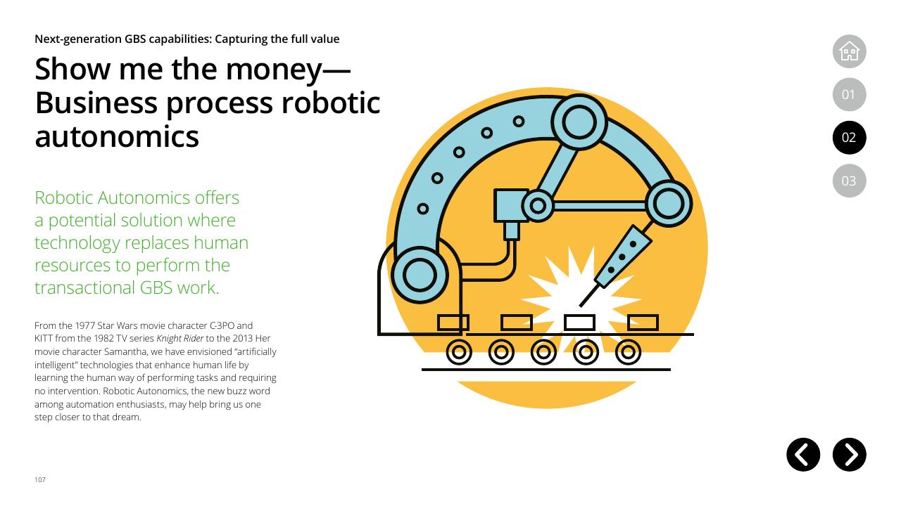 Text slide 107 from Global Business Services Performance Improvement Deloitte