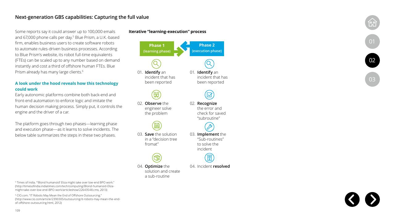 Process slide 109 from Global Business Services Performance Improvement Deloitte