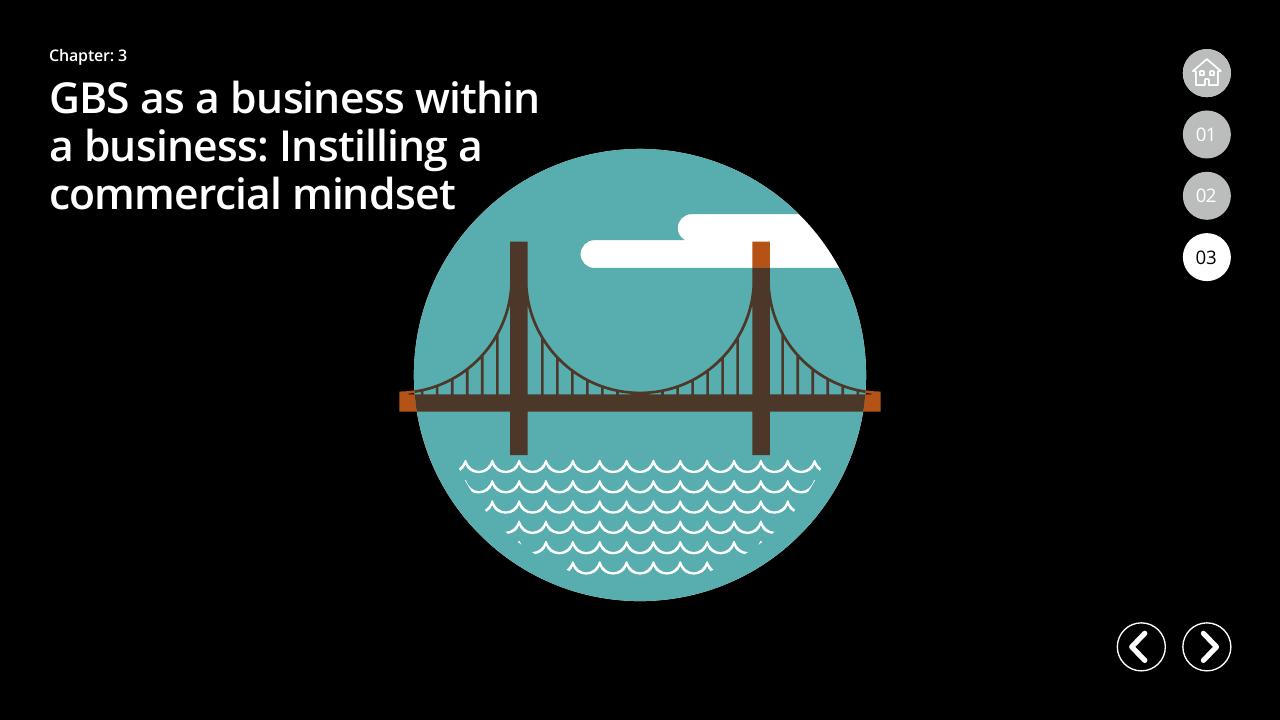 Section Divider slide 111 from Global Business Services Performance Improvement Deloitte