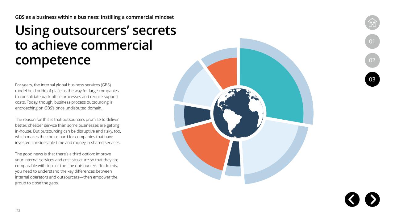 Text slide 112 from Global Business Services Performance Improvement Deloitte