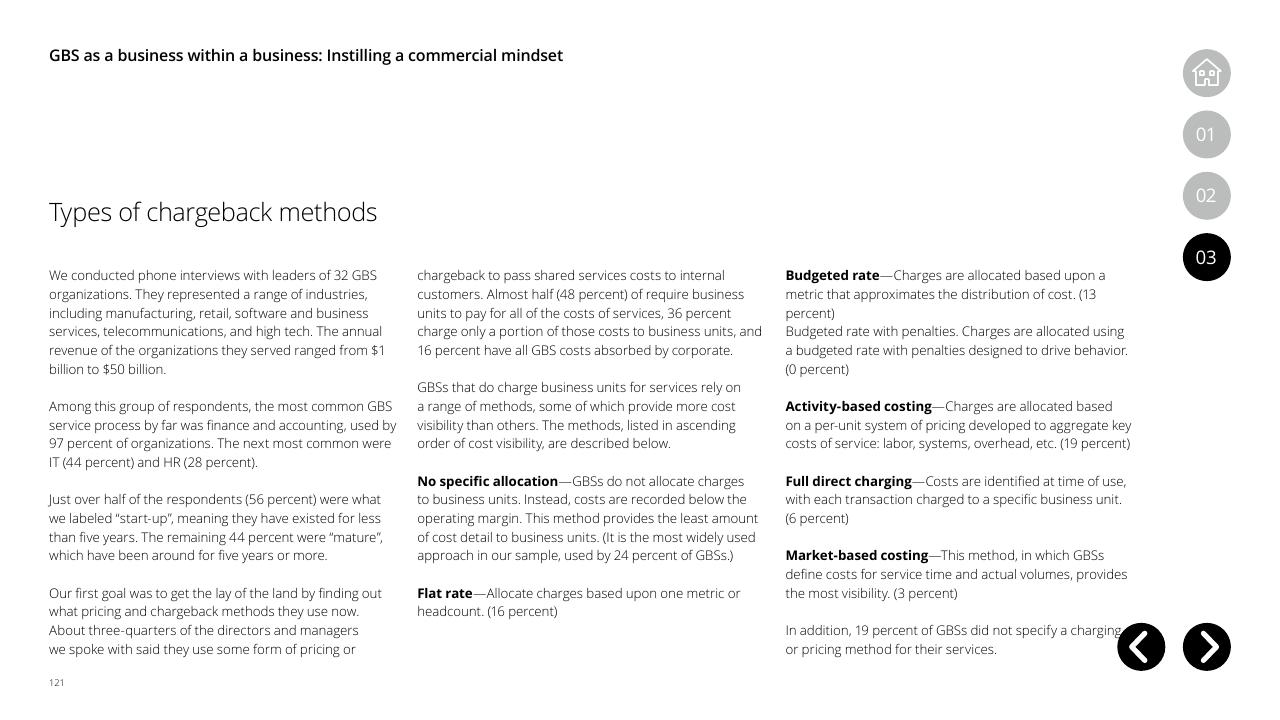 Text slide 121 from Global Business Services Performance Improvement Deloitte