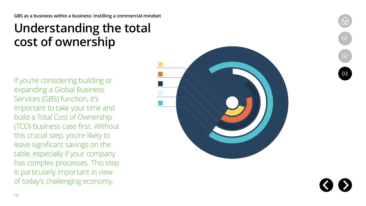 Framework slide 129 from Global Business Services Performance Improvement Deloitte