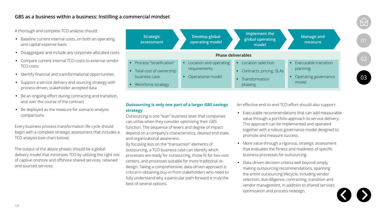 Process slide 131 from Global Business Services Performance Improvement Deloitte