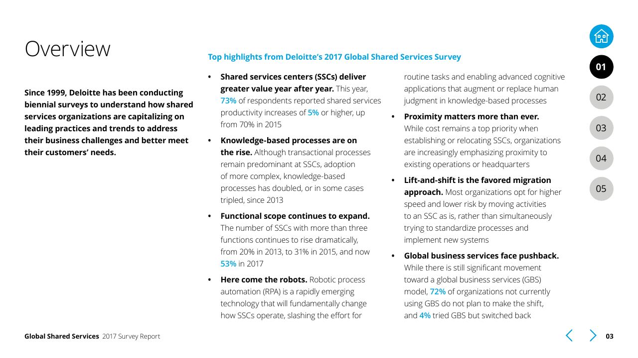 Text slide 3 from Global Shared Services 2017 Survey Report Deloitte