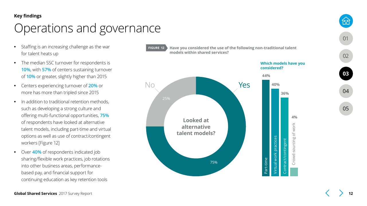 Chart slide 12 from Global Shared Services 2017 Survey Report Deloitte