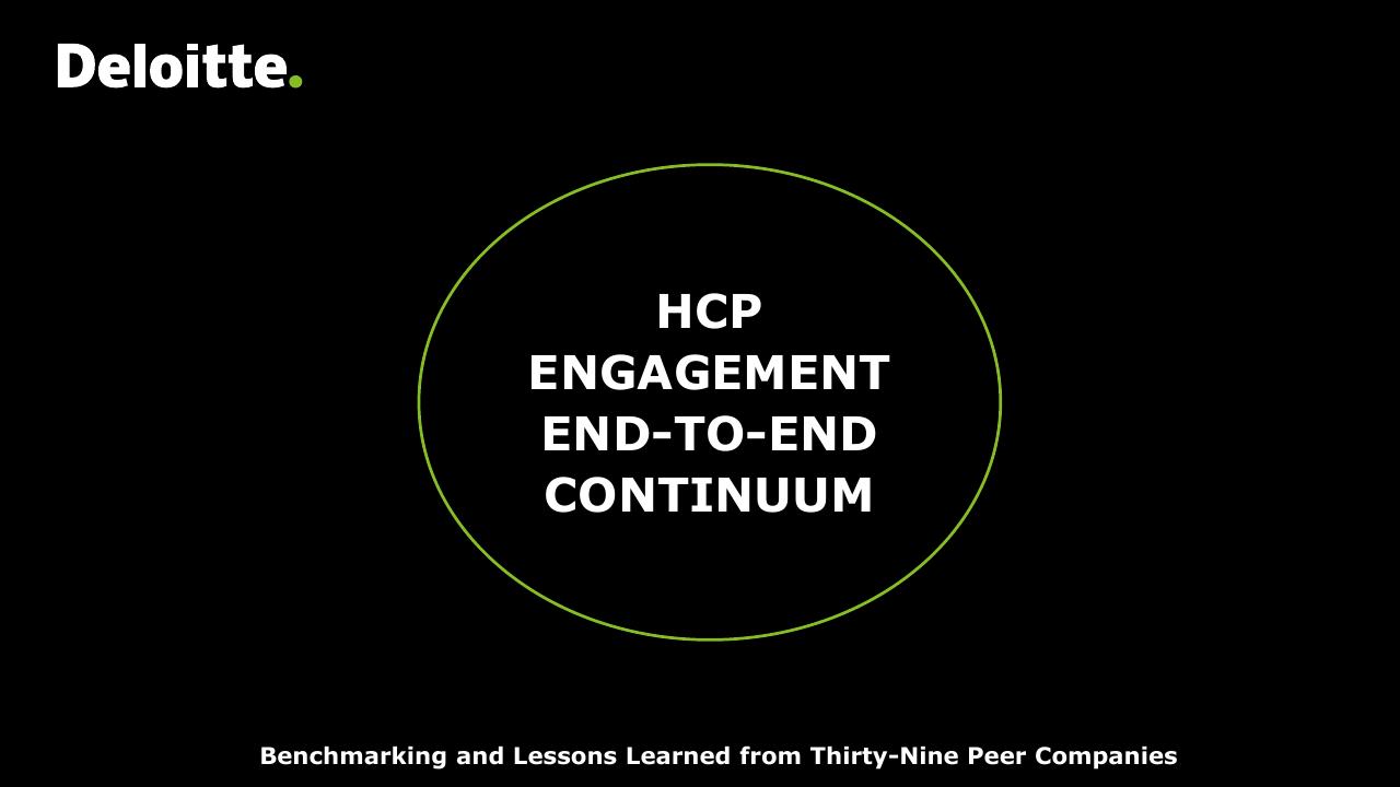 Hcp Engagement End To End Continuum Deloitte consulting deck cover