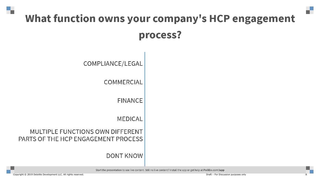 Text slide 8 from Hcp Engagement End To End Continuum Deloitte