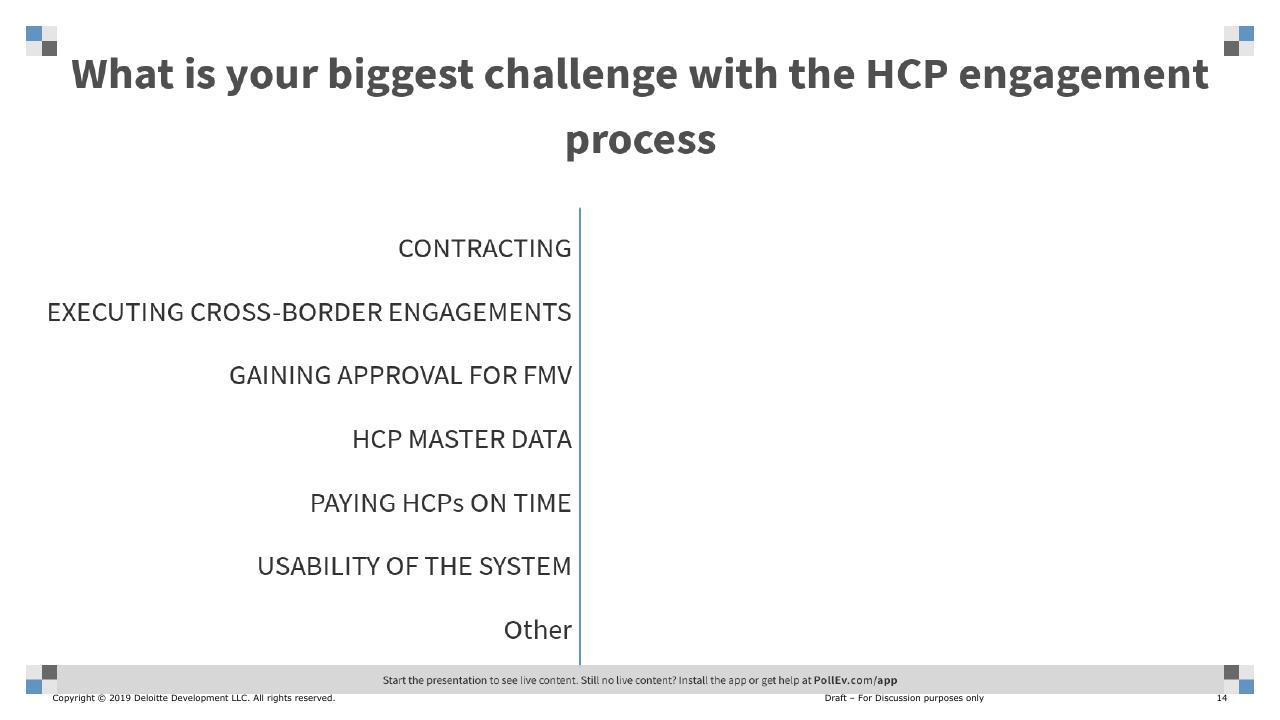 Text slide 14 from Hcp Engagement End To End Continuum Deloitte