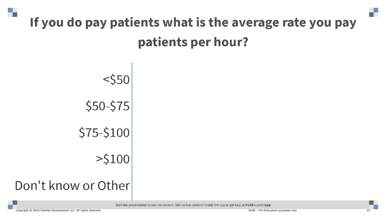 Text slide 21 from Hcp Engagement End To End Continuum Deloitte