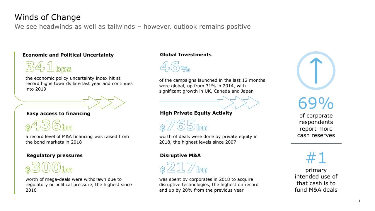 Dashboard slide 5 from How To Gain Value From Ma Deloitte