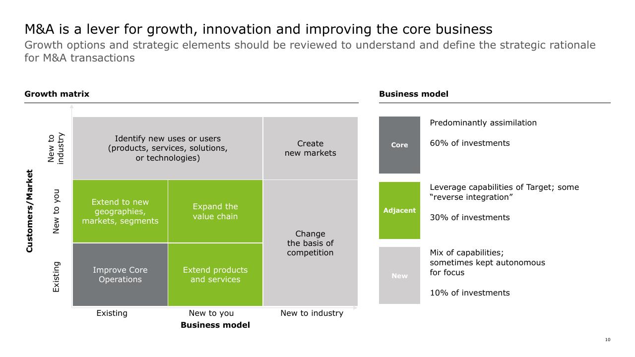 Framework slide 10 from How To Gain Value From Ma Deloitte