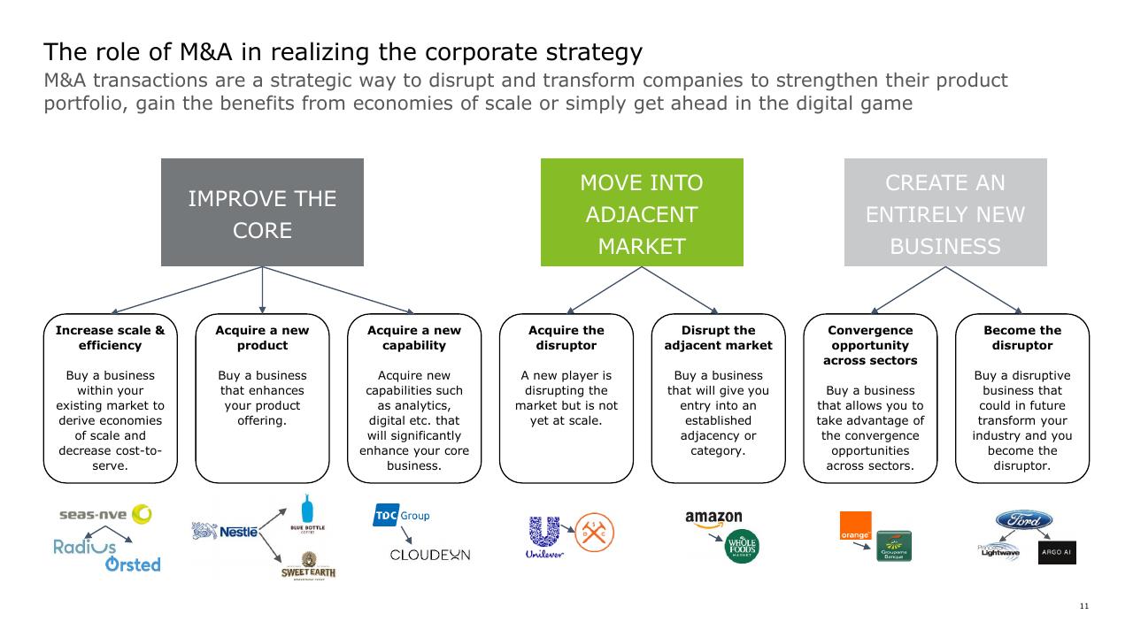 Framework slide 11 from How To Gain Value From Ma Deloitte