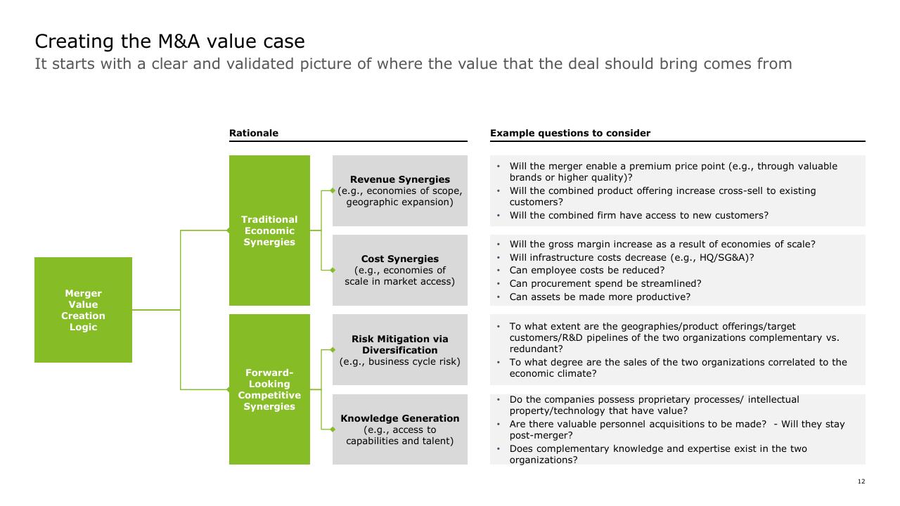 Framework slide 12 from How To Gain Value From Ma Deloitte