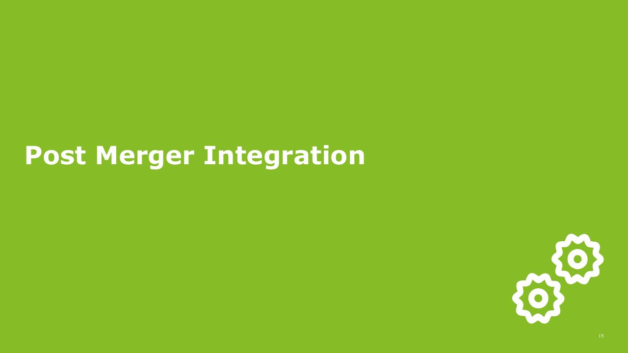 Section Divider slide 15 from How To Gain Value From Ma Deloitte