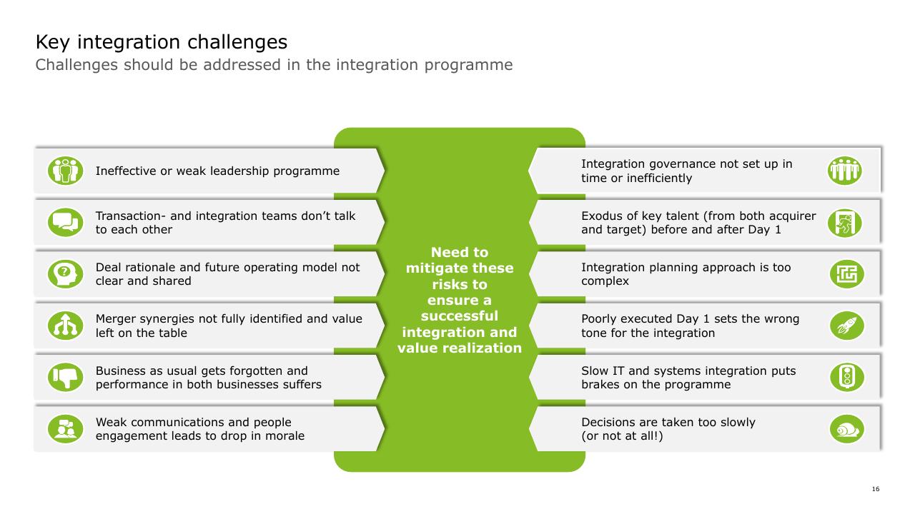 Framework slide 16 from How To Gain Value From Ma Deloitte