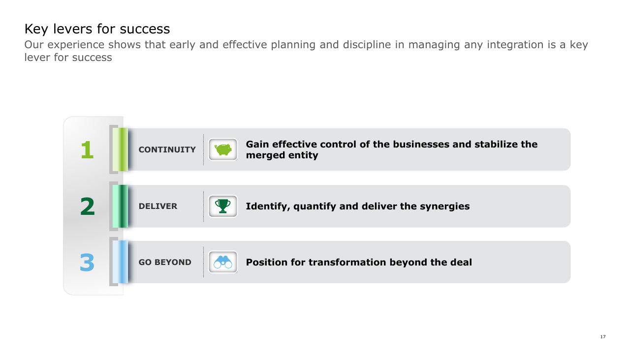 Process slide 17 from How To Gain Value From Ma Deloitte